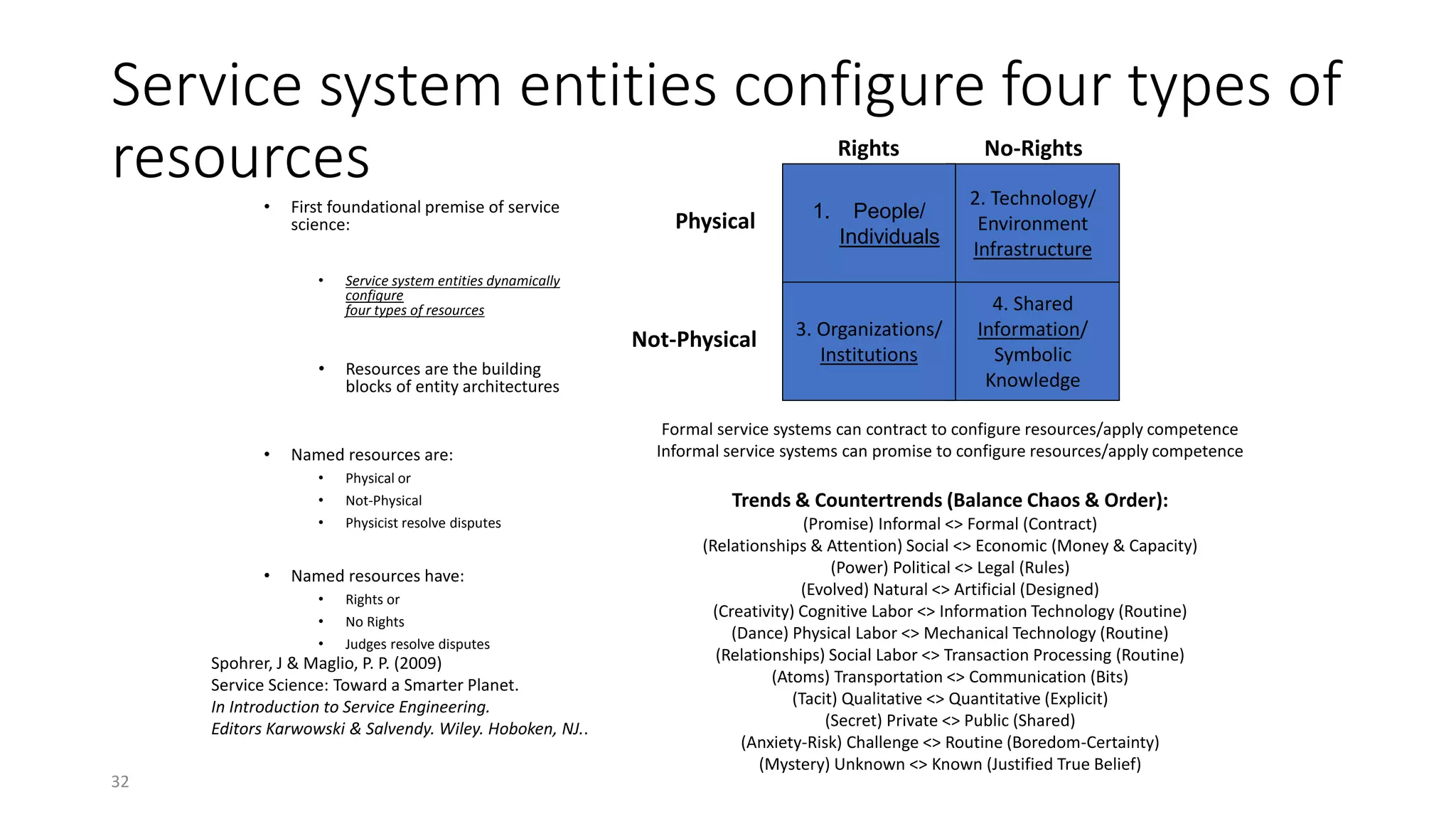 32
Service system entities configure four types of
resources
• First foundational premise of service
science:
• Service system entities dynamically
configure
four types of resources
• Resources are the building
blocks of entity architectures
• Named resources are:
• Physical or
• Not-Physical
• Physicist resolve disputes
• Named resources have:
• Rights or
• No Rights
• Judges resolve disputes
Spohrer, J & Maglio, P. P. (2009)
Service Science: Toward a Smarter Planet.
In Introduction to Service Engineering.
Editors Karwowski & Salvendy. Wiley. Hoboken, NJ..
Physical
Not-Physical
Rights No-Rights
2. Technology/
Environment
Infrastructure
4. Shared
Information/
Symbolic
Knowledge
1. People/
Individuals
3. Organizations/
Institutions
Formal service systems can contract to configure resources/apply competence
Informal service systems can promise to configure resources/apply competence
Trends & Countertrends (Balance Chaos & Order):
(Promise) Informal <> Formal (Contract)
(Relationships & Attention) Social <> Economic (Money & Capacity)
(Power) Political <> Legal (Rules)
(Evolved) Natural <> Artificial (Designed)
(Creativity) Cognitive Labor <> Information Technology (Routine)
(Dance) Physical Labor <> Mechanical Technology (Routine)
(Relationships) Social Labor <> Transaction Processing (Routine)
(Atoms) Transportation <> Communication (Bits)
(Tacit) Qualitative <> Quantitative (Explicit)
(Secret) Private <> Public (Shared)
(Anxiety-Risk) Challenge <> Routine (Boredom-Certainty)
(Mystery) Unknown <> Known (Justified True Belief)
 
