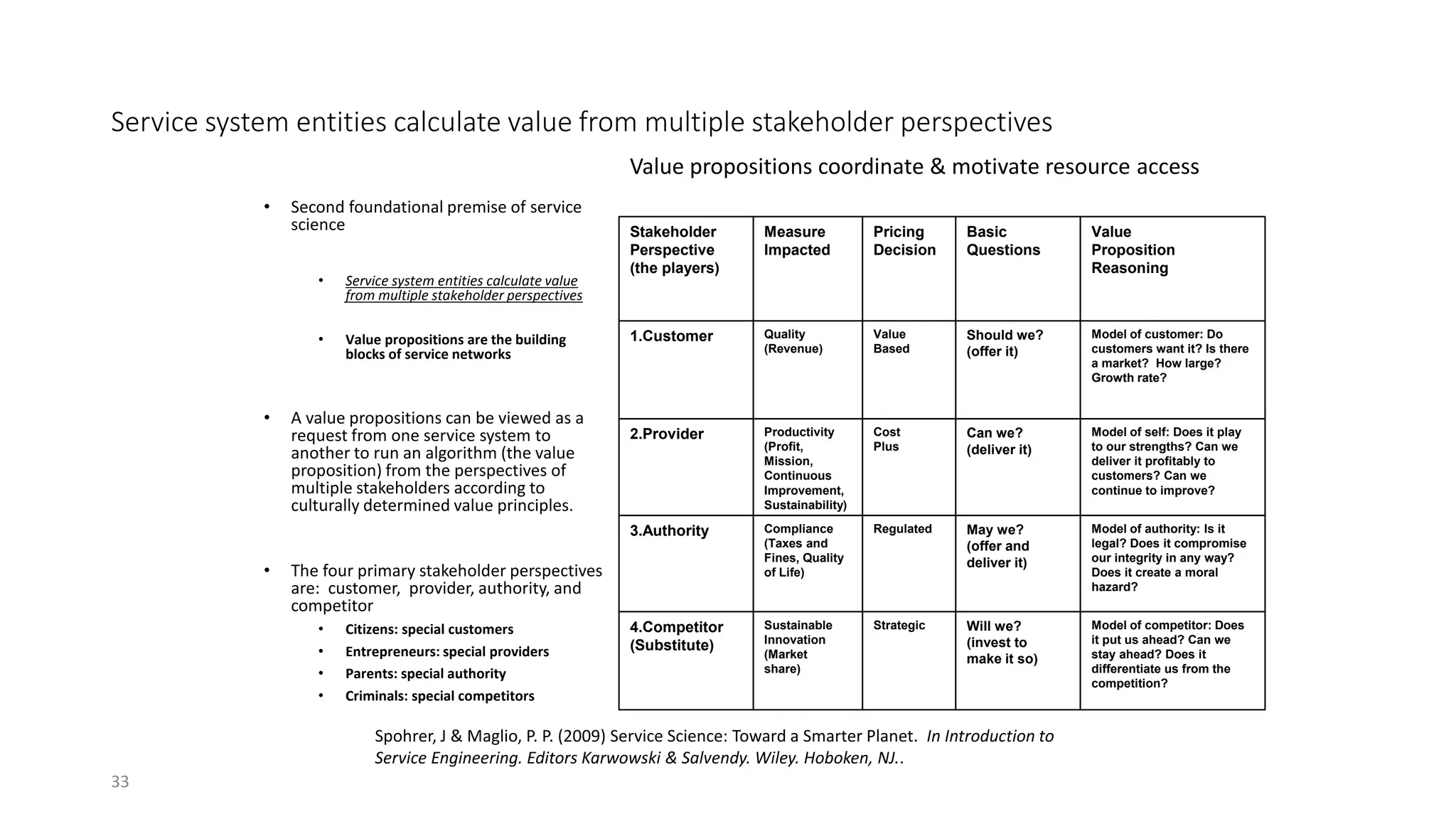33
Service system entities calculate value from multiple stakeholder perspectives
• Second foundational premise of service
science
• Service system entities calculate value
from multiple stakeholder perspectives
• Value propositions are the building
blocks of service networks
• A value propositions can be viewed as a
request from one service system to
another to run an algorithm (the value
proposition) from the perspectives of
multiple stakeholders according to
culturally determined value principles.
• The four primary stakeholder perspectives
are: customer, provider, authority, and
competitor
• Citizens: special customers
• Entrepreneurs: special providers
• Parents: special authority
• Criminals: special competitors
Spohrer, J & Maglio, P. P. (2009) Service Science: Toward a Smarter Planet. In Introduction to
Service Engineering. Editors Karwowski & Salvendy. Wiley. Hoboken, NJ..
Model of competitor: Does
it put us ahead? Can we
stay ahead? Does it
differentiate us from the
competition?
Will we?
(invest to
make it so)
StrategicSustainable
Innovation
(Market
share)
4.Competitor
(Substitute)
Model of authority: Is it
legal? Does it compromise
our integrity in any way?
Does it create a moral
hazard?
May we?
(offer and
deliver it)
RegulatedCompliance
(Taxes and
Fines, Quality
of Life)
3.Authority
Model of self: Does it play
to our strengths? Can we
deliver it profitably to
customers? Can we
continue to improve?
Can we?
(deliver it)
Cost
Plus
Productivity
(Profit,
Mission,
Continuous
Improvement,
Sustainability)
2.Provider
Model of customer: Do
customers want it? Is there
a market? How large?
Growth rate?
Should we?
(offer it)
Value
Based
Quality
(Revenue)
1.Customer
Value
Proposition
Reasoning
Basic
Questions
Pricing
Decision
Measure
Impacted
Stakeholder
Perspective
(the players)
Value propositions coordinate & motivate resource access
 