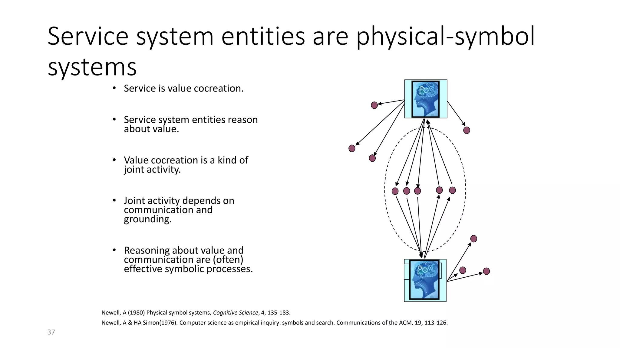 37
Service system entities are physical-symbol
systems
• Service is value cocreation.
• Service system entities reason
about value.
• Value cocreation is a kind of
joint activity.
• Joint activity depends on
communication and
grounding.
• Reasoning about value and
communication are (often)
effective symbolic processes.
Newell, A (1980) Physical symbol systems, Cognitive Science, 4, 135-183.
Newell, A & HA Simon(1976). Computer science as empirical inquiry: symbols and search. Communications of the ACM, 19, 113-126.
 