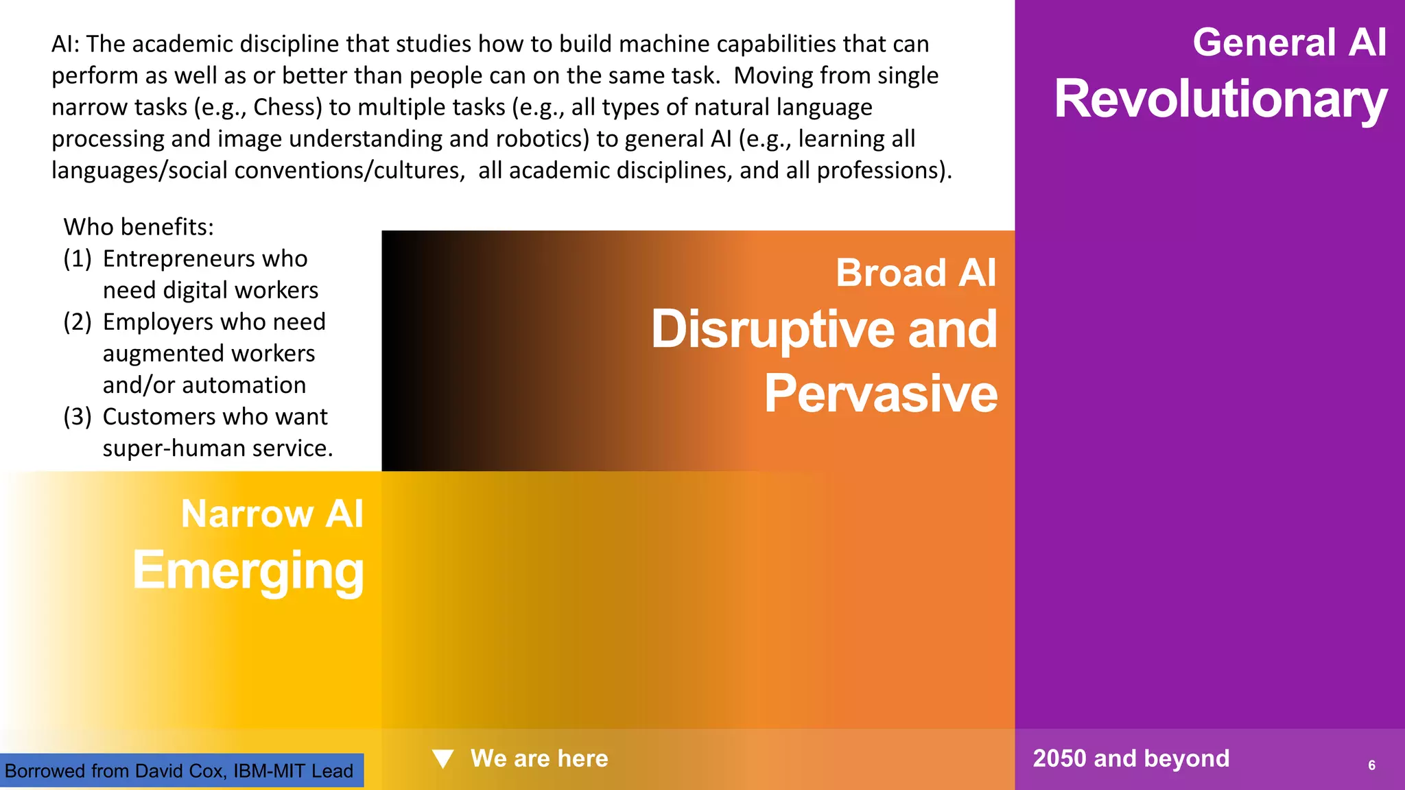 Narrow AI
Emerging
Broad AI
Disruptive and
Pervasive
General AI
Revolutionary
▼ We are here 2050 and beyond 6IBM Research AI © 2018 IBM Corporation
The evolution of AI
Borrowed from David Cox, IBM-MIT Lead
AI: The academic discipline that studies how to build machine capabilities that can
perform as well as or better than people can on the same task. Moving from single
narrow tasks (e.g., Chess) to multiple tasks (e.g., all types of natural language
processing and image understanding and robotics) to general AI (e.g., learning all
languages/social conventions/cultures, all academic disciplines, and all professions).
Who benefits:
(1) Entrepreneurs who
need digital workers
(2) Employers who need
augmented workers
and/or automation
(3) Customers who want
super-human service.
 