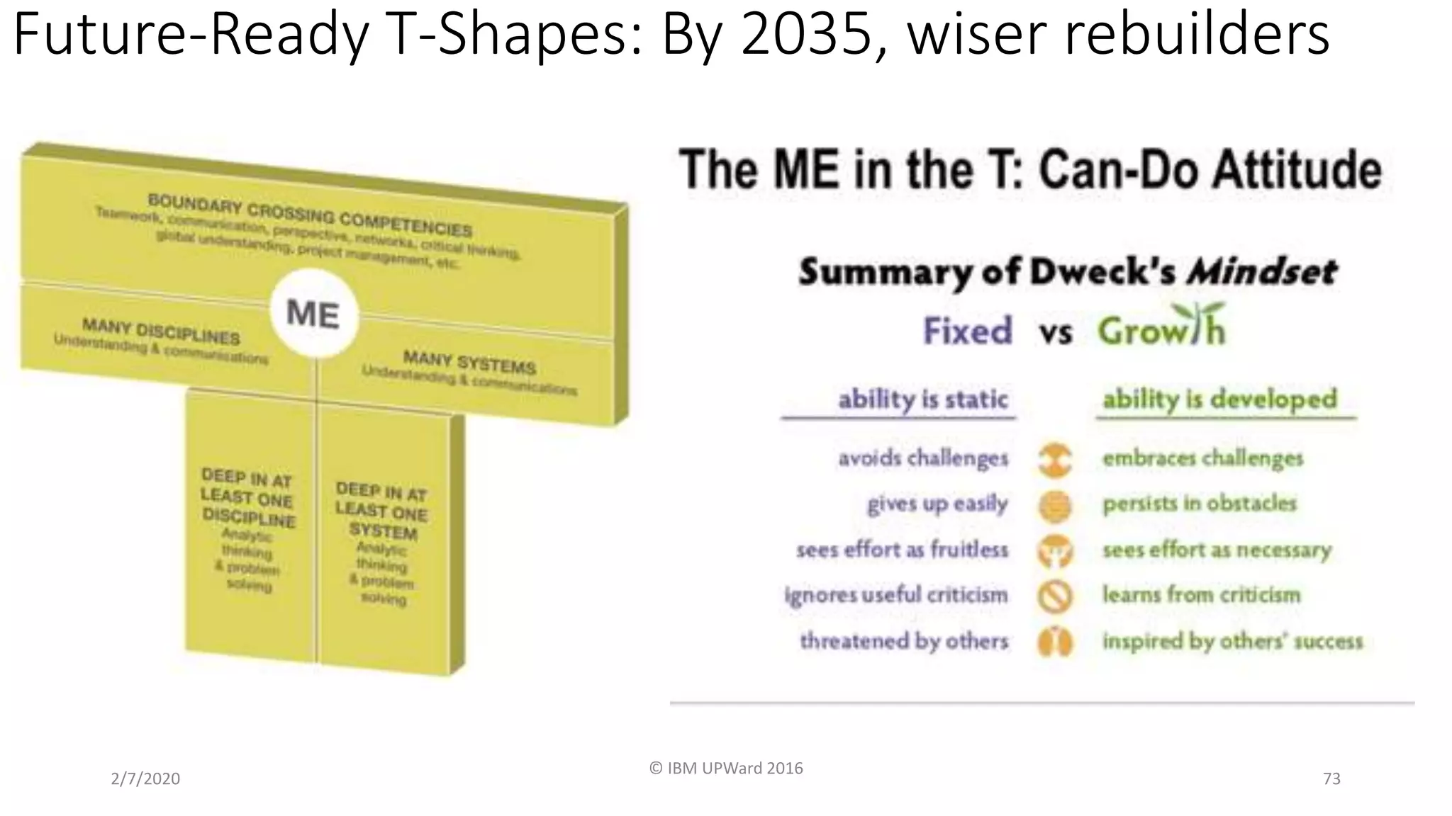 Future-Ready T-Shapes: By 2035, wiser rebuilders
2/7/2020
© IBM UPWard 2016
73
 