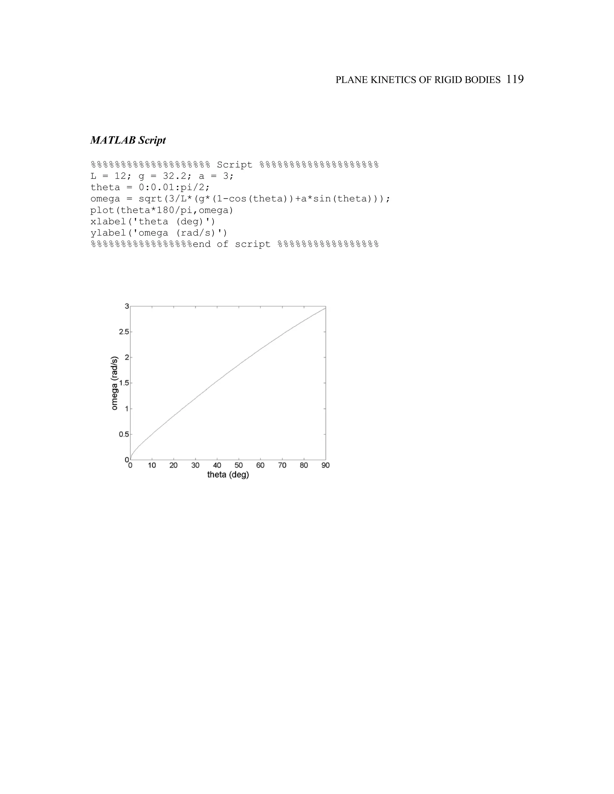 PLANE KINETICS OF RIGID BODIES 119
MATLAB Script
%%%%%%%%%%%%%%%%%%%% Script %%%%%%%%%%%%%%%%%%%%
L = 12; g = 32.2; a = 3;
theta = 0:0.01:pi/2;
omega = sqrt(3/L*(g*(1-cos(theta))+a*sin(theta)));
plot(theta*180/pi,omega)
xlabel('theta (deg)')
ylabel('omega (rad/s)')
%%%%%%%%%%%%%%%%%end of script %%%%%%%%%%%%%%%%%
 