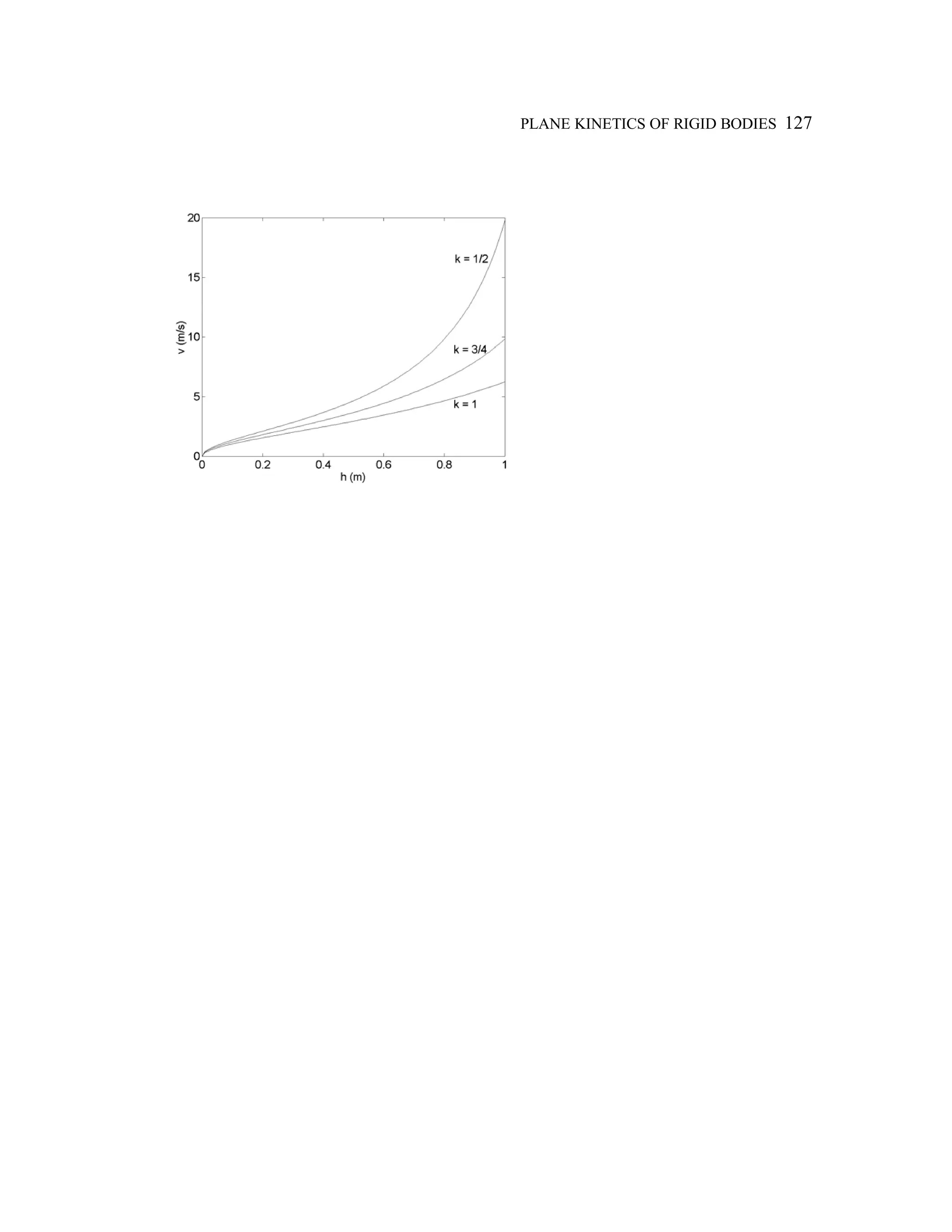 PLANE KINETICS OF RIGID BODIES 127
 