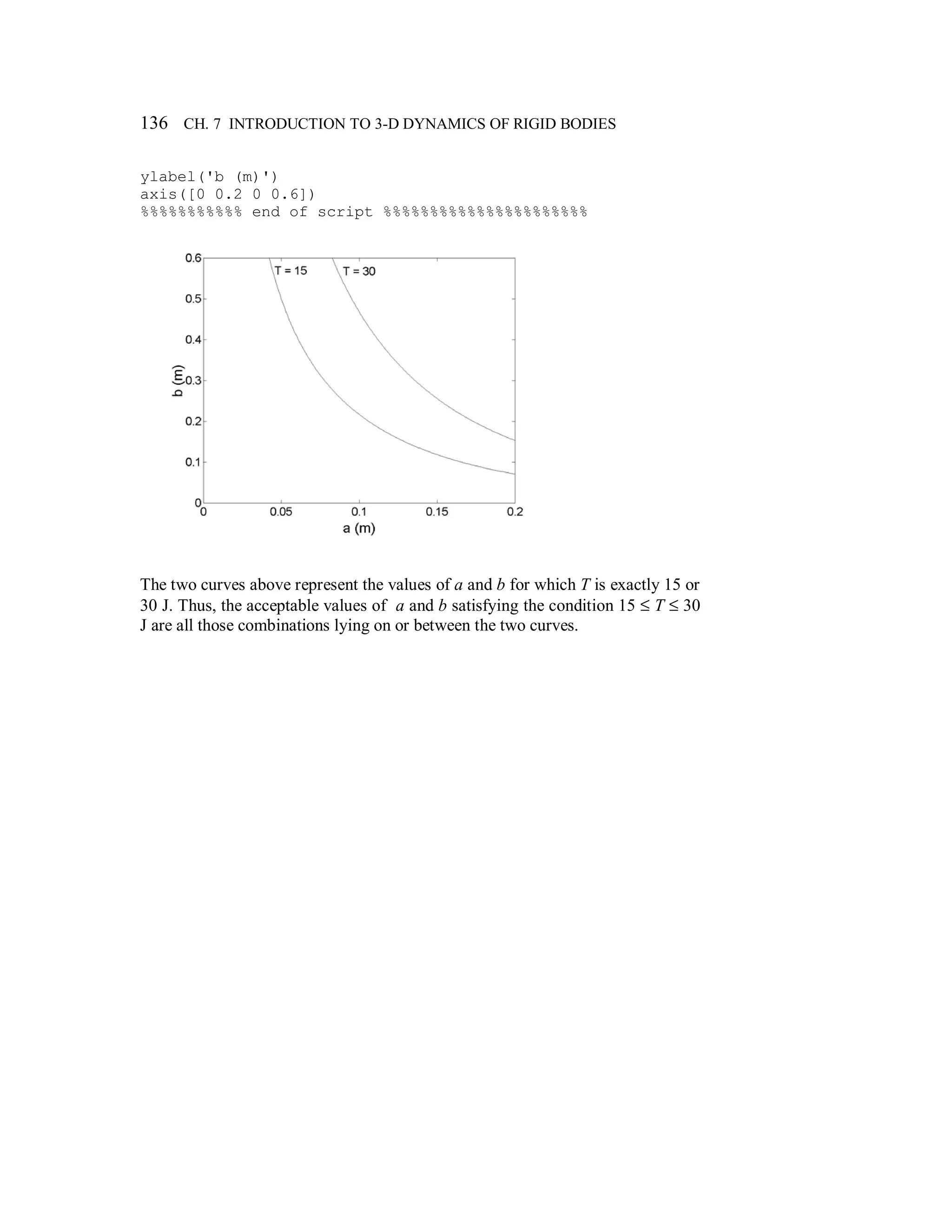136 CH. 7 INTRODUCTION TO 3-D DYNAMICS OF RIGID BODIES
ylabel('b (m)')
axis([0 0.2 0 0.6])
%%%%%%%%%%% end of script %%%%%%%%%%%%%%%%%%%%%%
The two curves above represent the values of a and b for which T is exactly 15 or
30 J. Thus, the acceptable values of a and b satisfying the condition 15 ≤ T ≤ 30
J are all those combinations lying on or between the two curves.
 