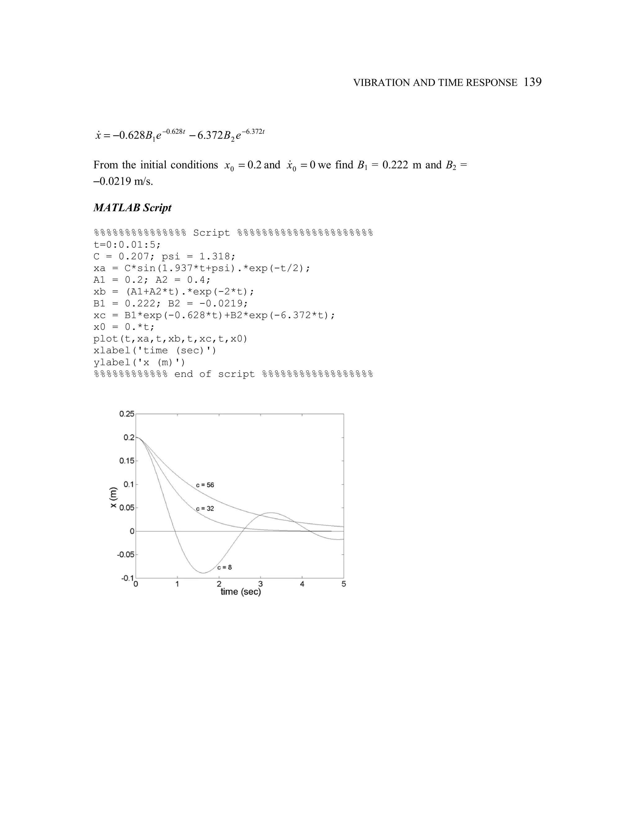 VIBRATION AND TIME RESPONSE 139
tt
eBeBx 372.6
2
628.0
1 372.6628.0 −−
−−=&
From the initial conditions 2.00 =x and 00 =x& we find B1 = 0.222 m and B2 =
−0.0219 m/s.
MATLAB Script
%%%%%%%%%%%%%%% Script %%%%%%%%%%%%%%%%%%%%%%
t=0:0.01:5;
C = 0.207; psi = 1.318;
xa = C*sin(1.937*t+psi).*exp(-t/2);
A1 = 0.2; A2 = 0.4;
xb = (A1+A2*t).*exp(-2*t);
B1 = 0.222; B2 = -0.0219;
xc = B1*exp(-0.628*t)+B2*exp(-6.372*t);
x0 = 0.*t;
plot(t,xa,t,xb,t,xc,t,x0)
xlabel('time (sec)')
ylabel('x (m)')
%%%%%%%%%%%% end of script %%%%%%%%%%%%%%%%%%
 