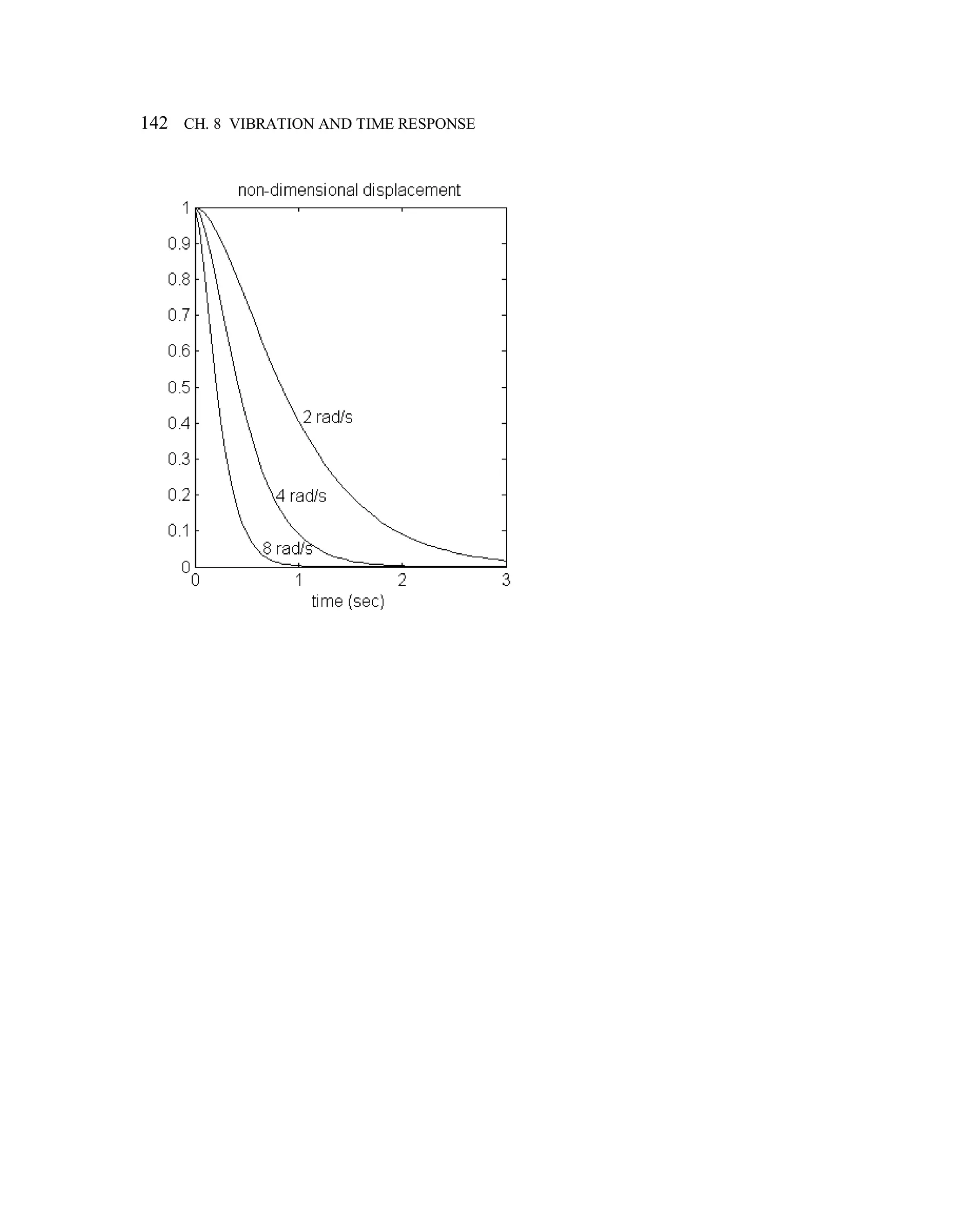 142 CH. 8 VIBRATION AND TIME RESPONSE
 