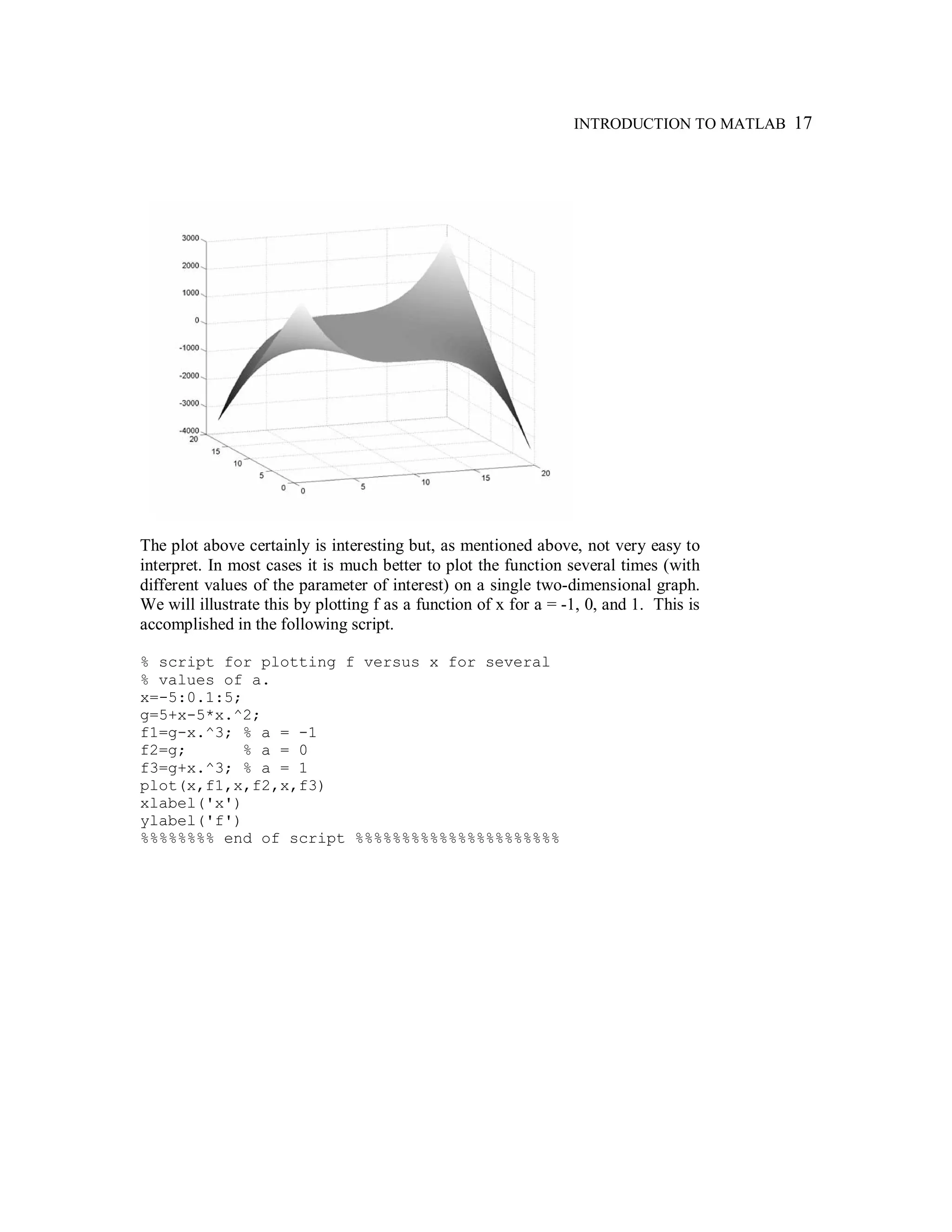 INTRODUCTION TO MATLAB 17
The plot above certainly is interesting but, as mentioned above, not very easy to
interpret. In most cases it is much better to plot the function several times (with
different values of the parameter of interest) on a single two-dimensional graph.
We will illustrate this by plotting f as a function of x for a = -1, 0, and 1. This is
accomplished in the following script.
% script for plotting f versus x for several
% values of a.
x=-5:0.1:5;
g=5+x-5*x.^2;
f1=g-x.^3; % a = -1
f2=g; % a = 0
f3=g+x.^3; % a = 1
plot(x,f1,x,f2,x,f3)
xlabel('x')
ylabel('f')
%%%%%%%% end of script %%%%%%%%%%%%%%%%%%%%%%
 