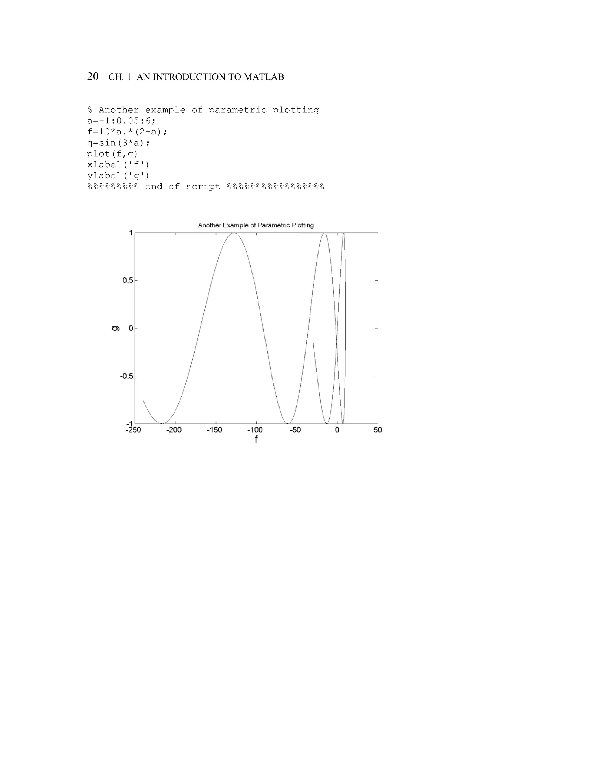 20 CH. 1 AN INTRODUCTION TO MATLAB
% Another example of parametric plotting
a=-1:0.05:6;
f=10*a.*(2-a);
g=sin(3*a);
plot(f,g)
xlabel('f')
ylabel('g')
%%%%%%%%% end of script %%%%%%%%%%%%%%%%%
 