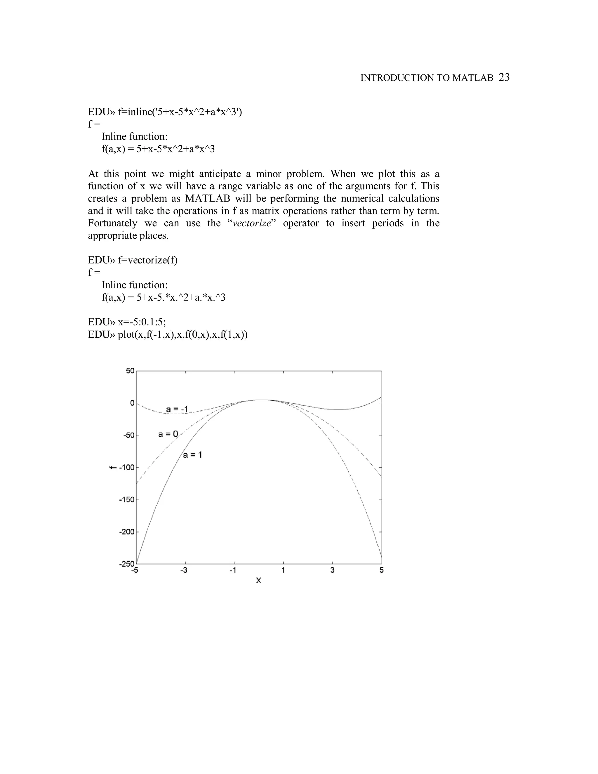 INTRODUCTION TO MATLAB 23
EDU» f=inline('5+x-5*x^2+a*x^3')
f =
Inline function:
f(a,x) = 5+x-5*x^2+a*x^3
At this point we might anticipate a minor problem. When we plot this as a
function of x we will have a range variable as one of the arguments for f. This
creates a problem as MATLAB will be performing the numerical calculations
and it will take the operations in f as matrix operations rather than term by term.
Fortunately we can use the “vectorize” operator to insert periods in the
appropriate places.
EDU» f=vectorize(f)
f =
Inline function:
f(a,x) = 5+x-5.*x.^2+a.*x.^3
EDU» x=-5:0.1:5;
EDU» plot(x,f(-1,x),x,f(0,x),x,f(1,x))
 