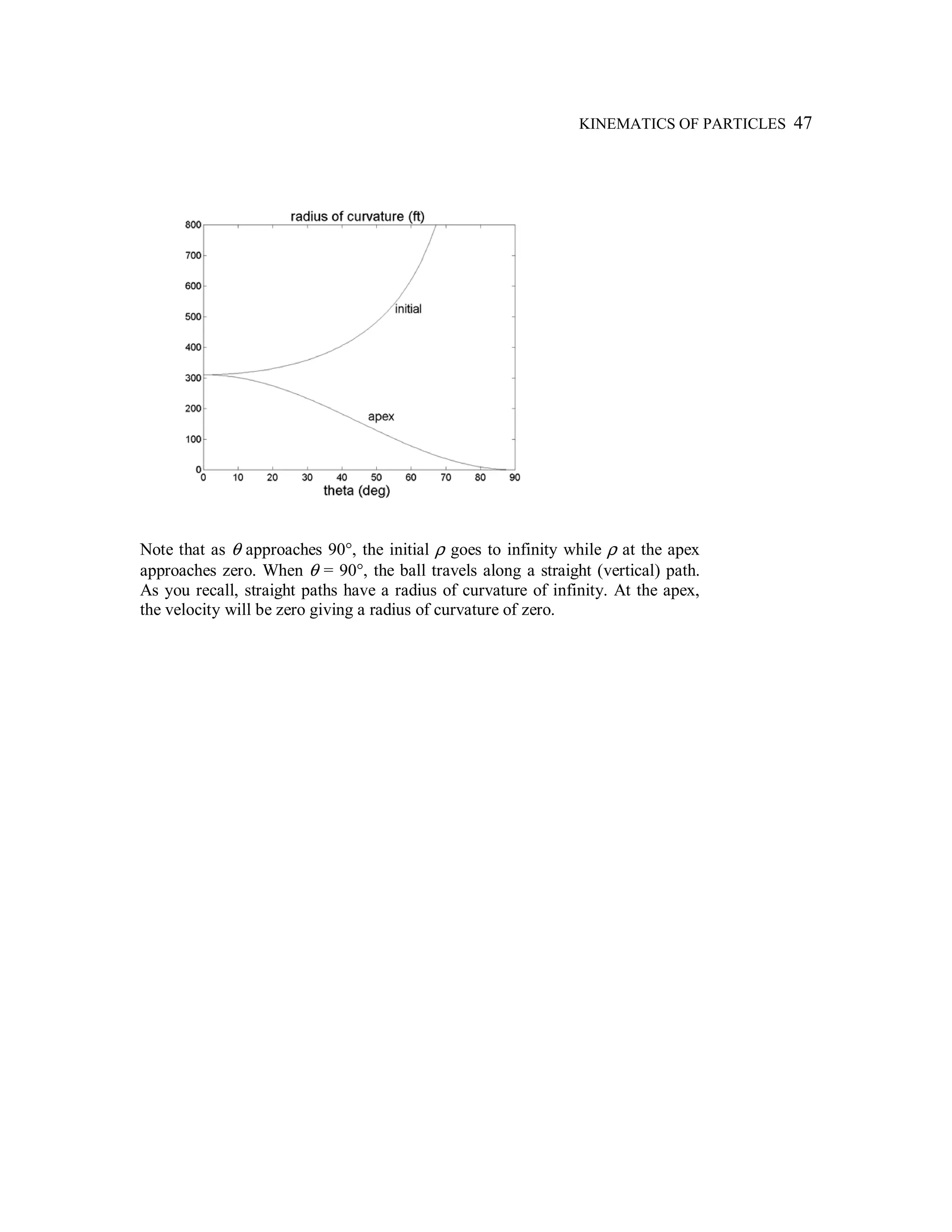 KINEMATICS OF PARTICLES 47
Note that as θ approaches 90°, the initial ρ goes to infinity while ρ at the apex
approaches zero. When θ = 90°, the ball travels along a straight (vertical) path.
As you recall, straight paths have a radius of curvature of infinity. At the apex,
the velocity will be zero giving a radius of curvature of zero.
 