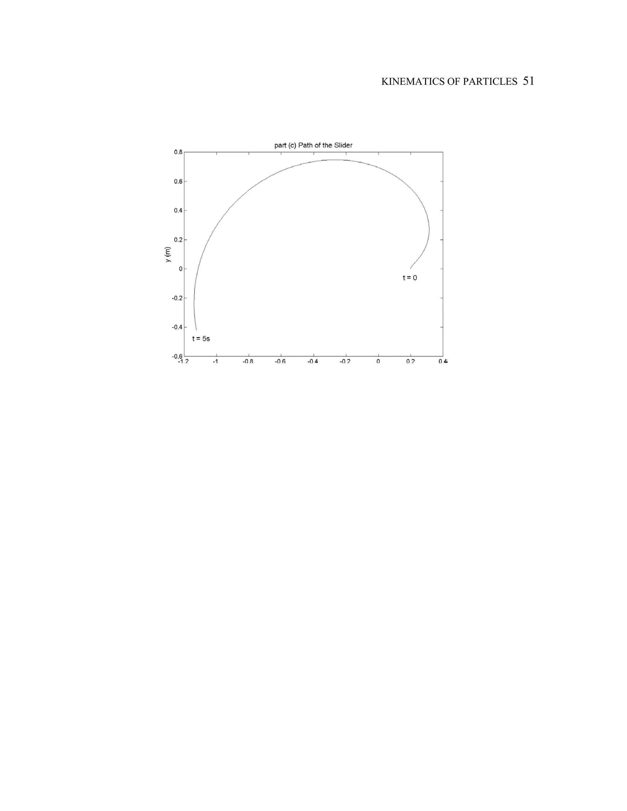KINEMATICS OF PARTICLES 51
 