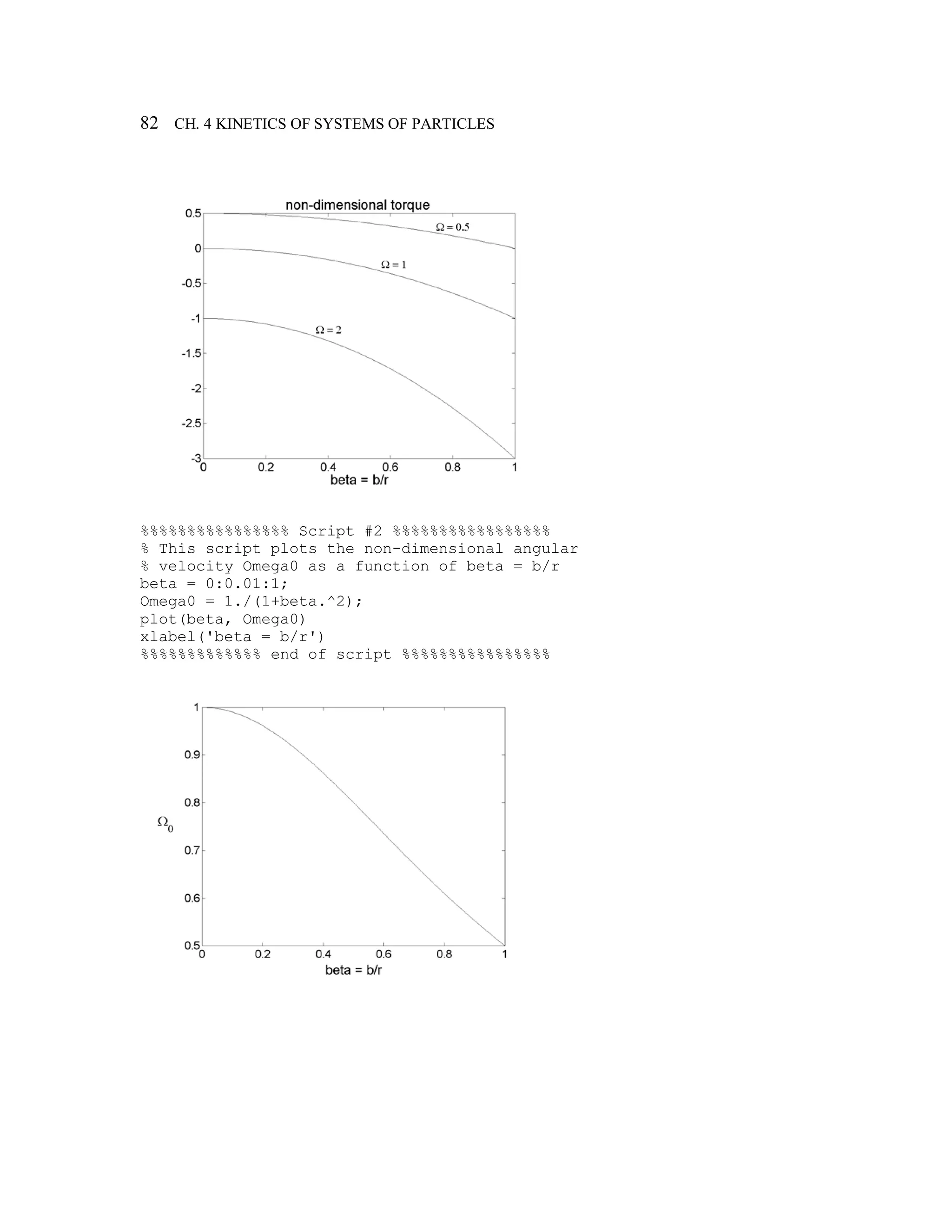 82 CH. 4 KINETICS OF SYSTEMS OF PARTICLES
%%%%%%%%%%%%%%%% Script #2 %%%%%%%%%%%%%%%%%
% This script plots the non-dimensional angular
% velocity Omega0 as a function of beta = b/r
beta = 0:0.01:1;
Omega0 = 1./(1+beta.^2);
plot(beta, Omega0)
xlabel('beta = b/r')
%%%%%%%%%%%%% end of script %%%%%%%%%%%%%%%%
 