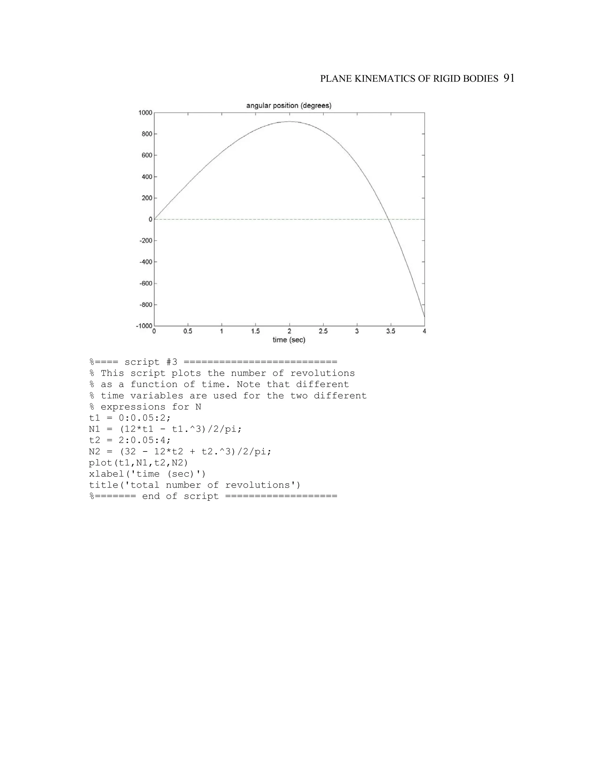 PLANE KINEMATICS OF RIGID BODIES 91
%==== script #3 ==========================
% This script plots the number of revolutions
% as a function of time. Note that different
% time variables are used for the two different
% expressions for N
t1 = 0:0.05:2;
N1 = (12*t1 - t1.^3)/2/pi;
t2 = 2:0.05:4;
N2 = (32 - 12*t2 + t2.^3)/2/pi;
plot(t1,N1,t2,N2)
xlabel('time (sec)')
title('total number of revolutions')
%======= end of script ===================
 