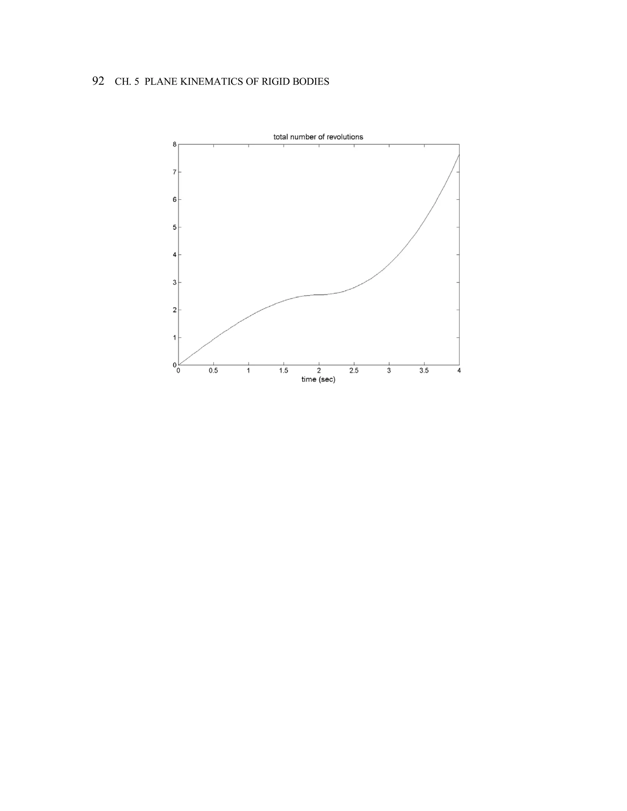 92 CH. 5 PLANE KINEMATICS OF RIGID BODIES
 