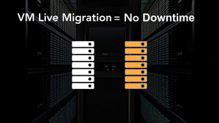 VM Live Migration = No Downtime
 