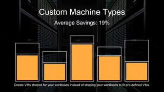 Custom Machine Types
Average Savings: 19%
Create VMs shaped for your workloads instead of shaping your workloads to fit pr...