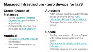 Managed Infrastructure - zero devops for IaaS
Create Groups of
Instances
- Define Instance Template
- Deploy Docker contai...