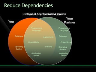Solving Enterprise Integration Challenges With Biz Talk Server