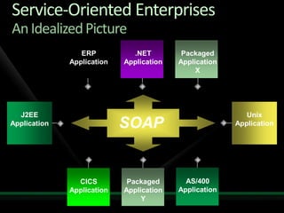 Solving Enterprise Integration Challenges With Biz Talk Server