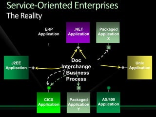 Solving Enterprise Integration Challenges With Biz Talk Server