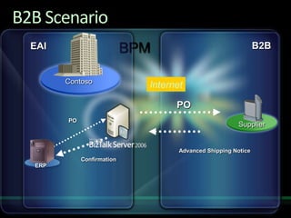 Solving Enterprise Integration Challenges With Biz Talk Server