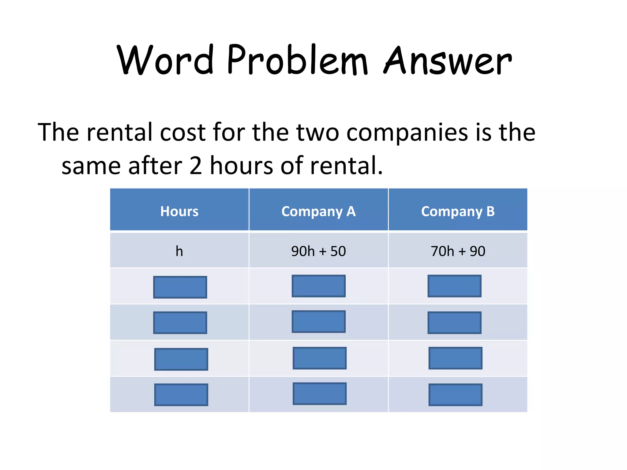 Word Problem Answer The rental cost for the two companies is the same after 2 hours of rental. Hours Company A Company B h 90h + 50 70h + 90 0 $50 $90 1 $140 $160 2 $230 $230 3 $320 $300 