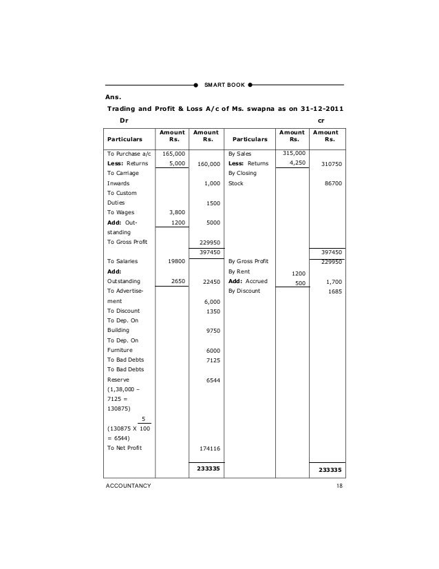 preparation of profit and loss account and balance sheet of sole pro