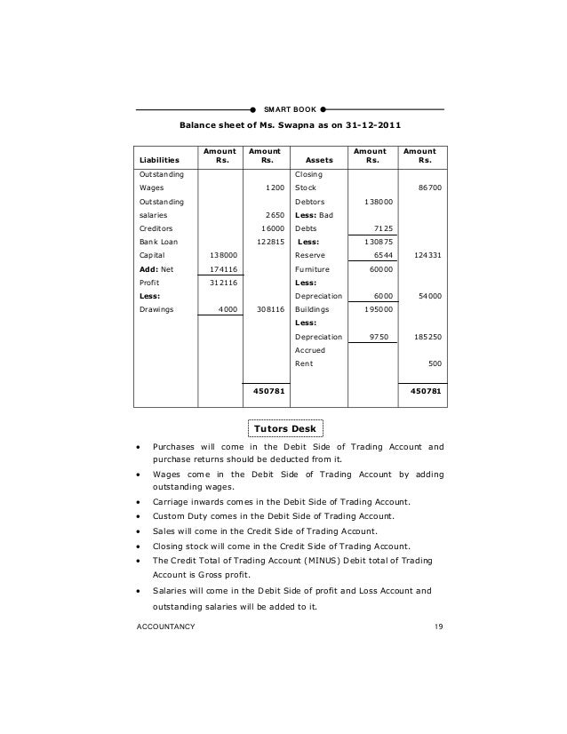 preparation of profit and loss account and balance sheet of sole pro