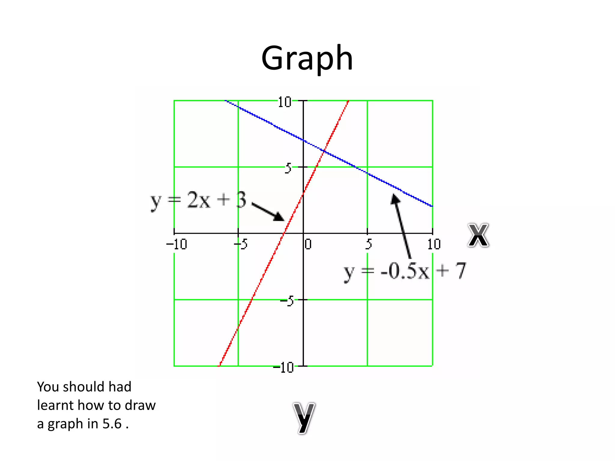 GraphxYou should had learnt how to draw a graph in 5.6 .y