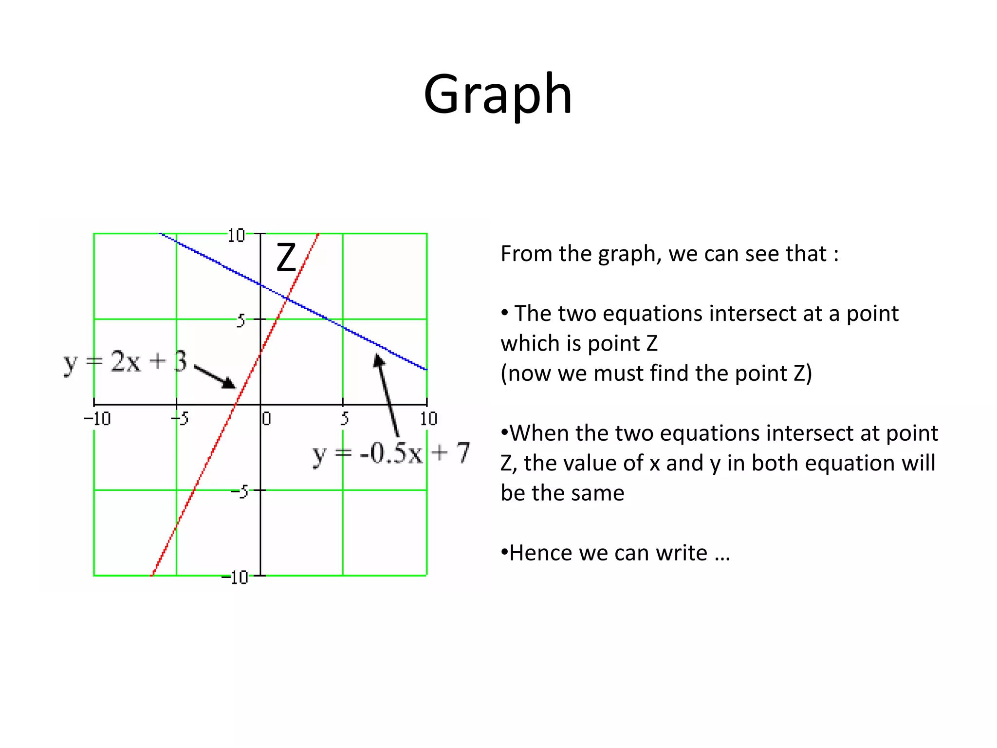GraphZFrom the graph, we can see that :The two equations intersect at a point which is point Z (now we must find the point Z)