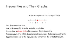 Inequalities and Their Graphs
𝑎 ≥ 𝑜 (𝑎 𝑖𝑠 𝑔𝑟𝑒𝑎𝑡𝑒𝑟 𝑡ℎ𝑎𝑛 𝑜𝑟 𝑒𝑞𝑢𝑎𝑙 𝑡𝑜 0)
−3 − 2 − 1 0 1 2 3
First draw a number line.
Next, ask yourself if 0 can be part of the solution.
Yes, so draw a closed circle of the number 0 to indicate it is.
Then ask yourself in which direction are the numbers that are greater than 0.
Bigger numbers are to the right, so draw a line from the circle to the right.
 
