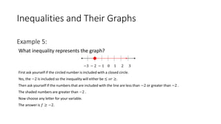 Inequalities and Their Graphs
What inequality represents the graph?
−3 − 2 − 1 0 1 2 3
First ask yourself if the circled number is included with a closed circle.
Yes, the −2 is included so the inequality will either be ≤ 𝑜𝑟 ≥.
Then ask yourself if the numbers that are included with the line are less than −2 or greater than −2 .
The shaded numbers are greater than −2 .
Now choose any letter for your variable.
The answer is 𝑓 ≥ −2.
Example 5:
 