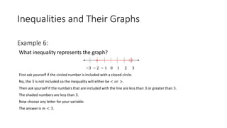 Inequalities and Their Graphs
What inequality represents the graph?
−3 − 2 − 1 0 1 2 3
First ask yourself if the circled number is included with a closed circle.
No, the 3 is not included so the inequality will either be < 𝑜𝑟 >.
Then ask yourself if the numbers that are included with the line are less than 3 or greater than 3.
The shaded numbers are less than 3.
Now choose any letter for your variable.
The answer is 𝑚 < 3.
Example 6:
 