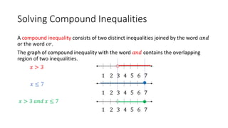 Solving Compound Inequalities
A compound inequality consists of two distinct inequalities joined by the word 𝑎𝑛𝑑
or the word 𝑜𝑟.
The graph of compound inequality with the word 𝑎𝑛𝑑 contains the overlapping
region of two inequalities.
𝑥 > 3
1 2 3 4 5 6 7
𝑥 ≤ 7
1 2 3 4 5 6 7
𝑥 > 3 𝑎𝑛𝑑 𝑥 ≤ 7
1 2 3 4 5 6 7
 