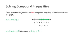 Solving Compound Inequalities
There is another way to write an 𝑎𝑛𝑑 compound inequality. Guide yourself with
the graph.
𝑥 > 3 𝑎𝑛𝑑 𝑥 ≤ 7
1 2 3 4 5 6 7
𝑥 > 3 𝑎𝑛𝑑 𝑥 ≤ 7 is the same as 3 < 𝑥 ≤ 7.
3 < 𝑥 7≤
 
