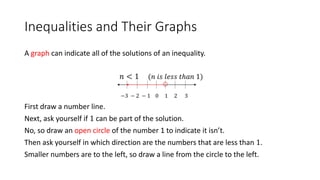Inequalities and Their Graphs
A graph can indicate all of the solutions of an inequality.
𝑛 < 1 (𝑛 𝑖𝑠 𝑙𝑒𝑠𝑠 𝑡ℎ𝑎𝑛 1)
−3 − 2 − 1 0 1 2 3
First draw a number line.
Next, ask yourself if 1 can be part of the solution.
No, so draw an open circle of the number 1 to indicate it isn’t.
Then ask yourself in which direction are the numbers that are less than 1.
Smaller numbers are to the left, so draw a line from the circle to the left.
 