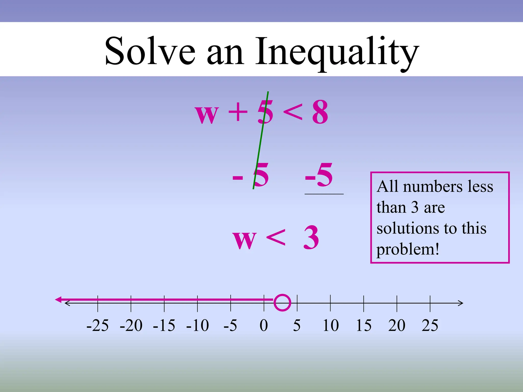 Solve an Inequality
w + 5 < 8
- 5 -5
w < 3
All numbers less
than 3 are
solutions to this
problem!
0 5 10 15
-20 -15 -10 -5
-25 20 25
 