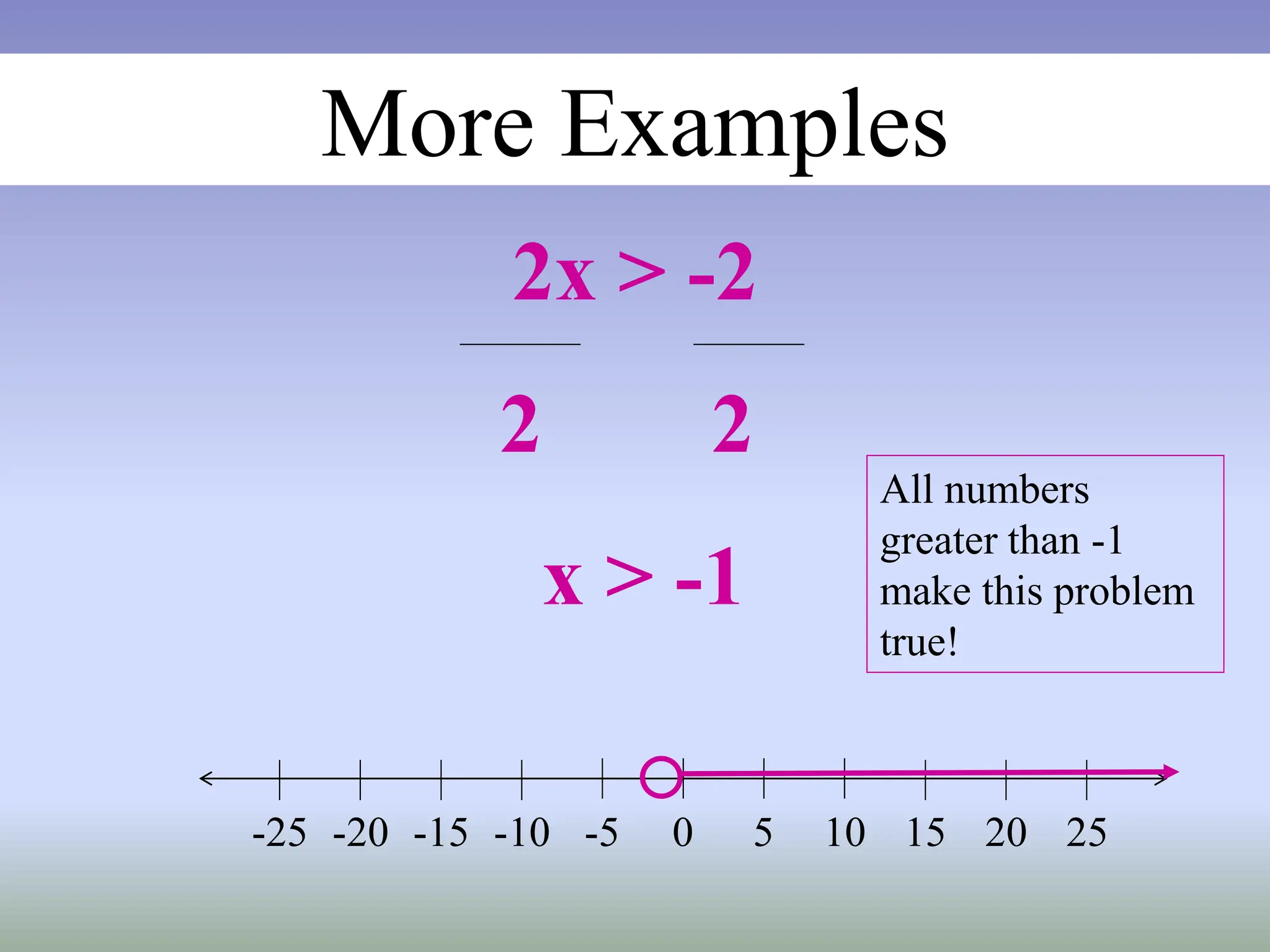 More Examples
2x > -2
2 2
x > -1
All numbers
greater than -1
make this problem
true!
0 5 10 15
-20 -15 -10 -5
-25 20 25
 