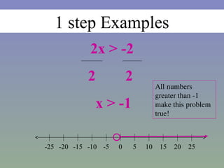 Solving Inequalities Gen Mathematics.ppt