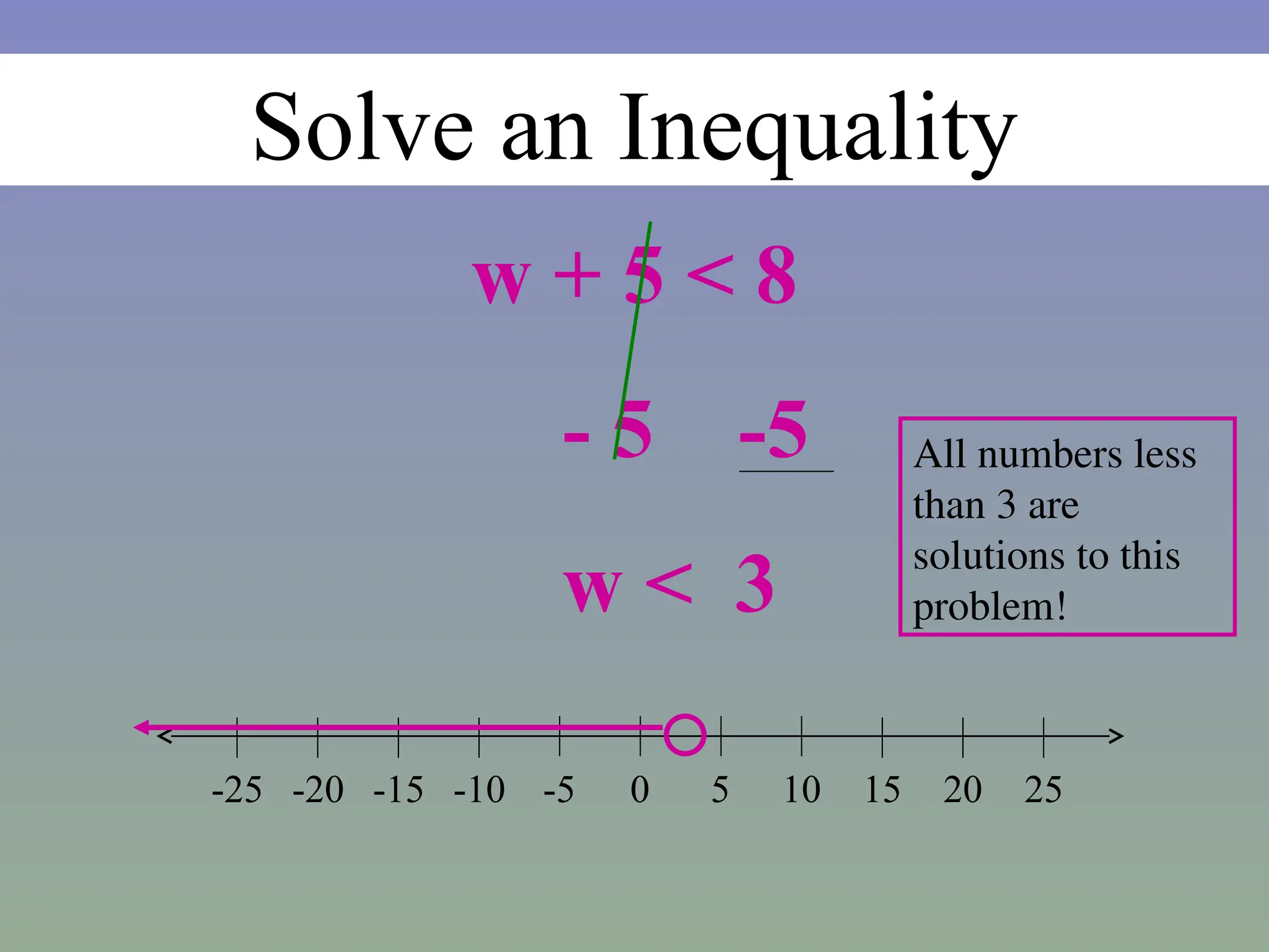 Solve an Inequality
w + 5 < 8
- 5 -5
w < 3
All numbers less
than 3 are
solutions to this
problem!
0 5 10 15
-20 -15 -10 -5
-25 20 25
 