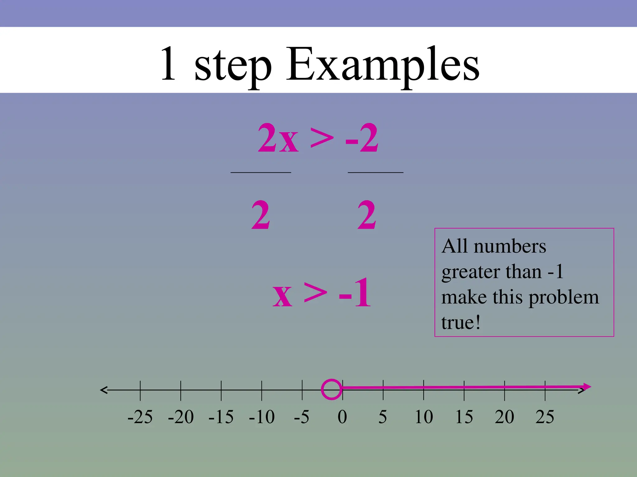 1 step Examples
2x > -2
2 2
x > -1
All numbers
greater than -1
make this problem
true!
0 5 10 15
-20 -15 -10 -5
-25 20 25
 