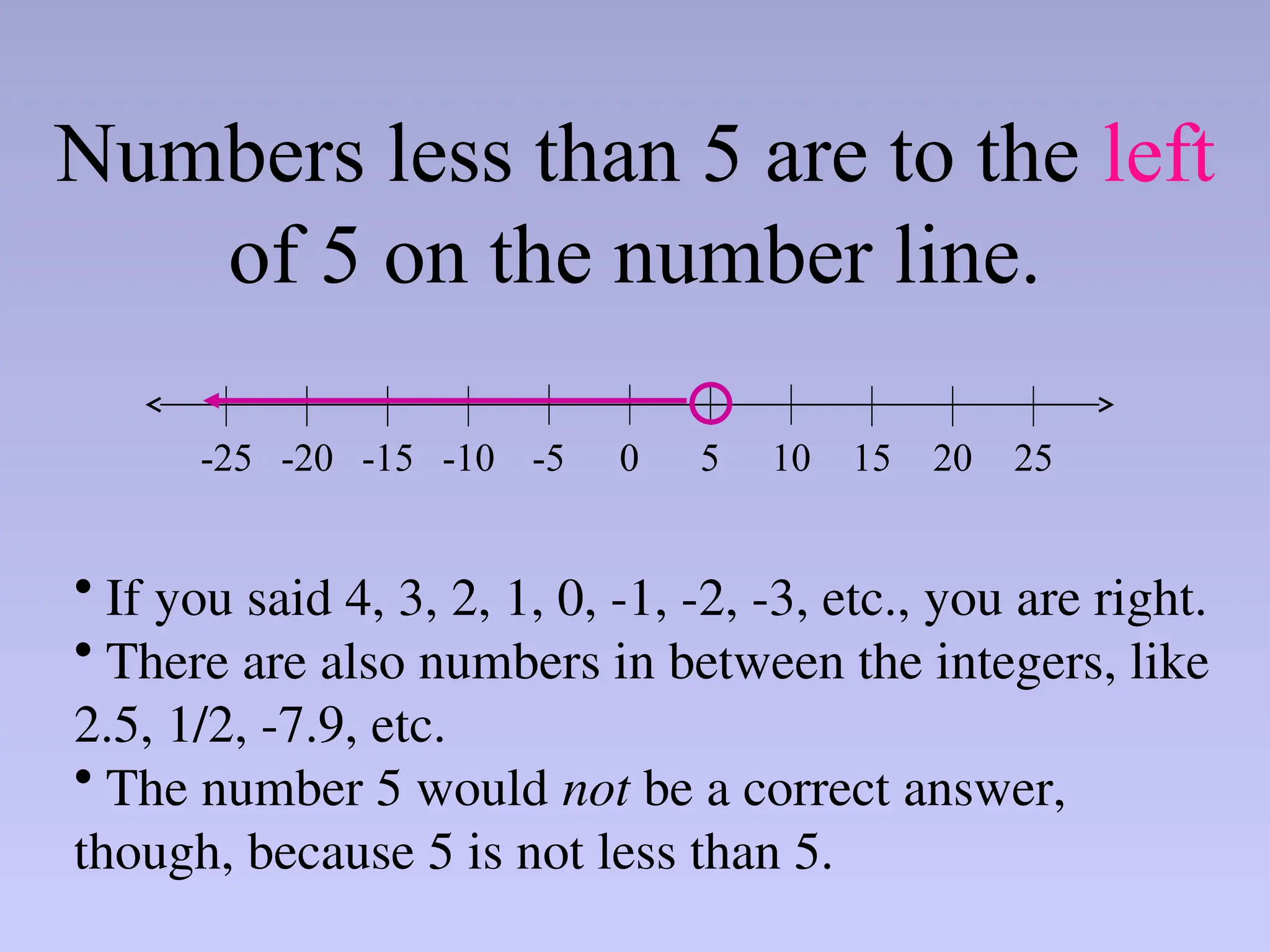Numbers less than 5 are to the left
of 5 on the number line.
0 5 10 15
-20 -15 -10 -5
-25 20 25
• If you said 4, 3, 2, 1, 0, -1, -2, -3, etc., you are right.
• There are also numbers in between the integers, like
2.5, 1/2, -7.9, etc.
• The number 5 would not be a correct answer,
though, because 5 is not less than 5.
 