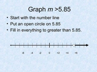 Graph  m  >5.85 Start with the number line Put an open circle on 5.85 Fill in everything to greater than 5.85. -6  -4  -2  0  +2  +4  +6  