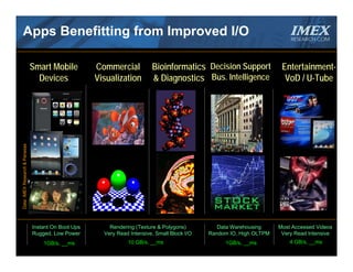 Apps Benefitting from Improved I/O                                                                                         IMEX
                                                                                                                             RESEARCH.COM




                                  Smart Mobile          Commercial           Bioinformatics Decision Support              Entertainment-
                                    Devices             Visualization        & Diagnostics Bus. Intelligence               VoD / U-Tube
  Data: IMEX Research & Panasas




                                                                                                                                     19



                                  Instant On Boot Ups       Rendering (Texture & Polygons)          Data Warehousing     Most Accessed Videos
                                  Rugged, Low Power       Very Read Intensive, Small Block I/O   Random IO, High OLTPM    Very Read Intensive
                                      1GB/s, __ms                    10 GB/s, __ms                    1GB/s, __ms            4 GB/s, __ms

© 2010‐11  IMEX Research, Copying prohibited. All rights reserved.
 