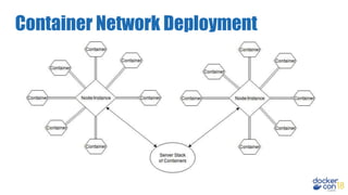 Container Network Deployment
 