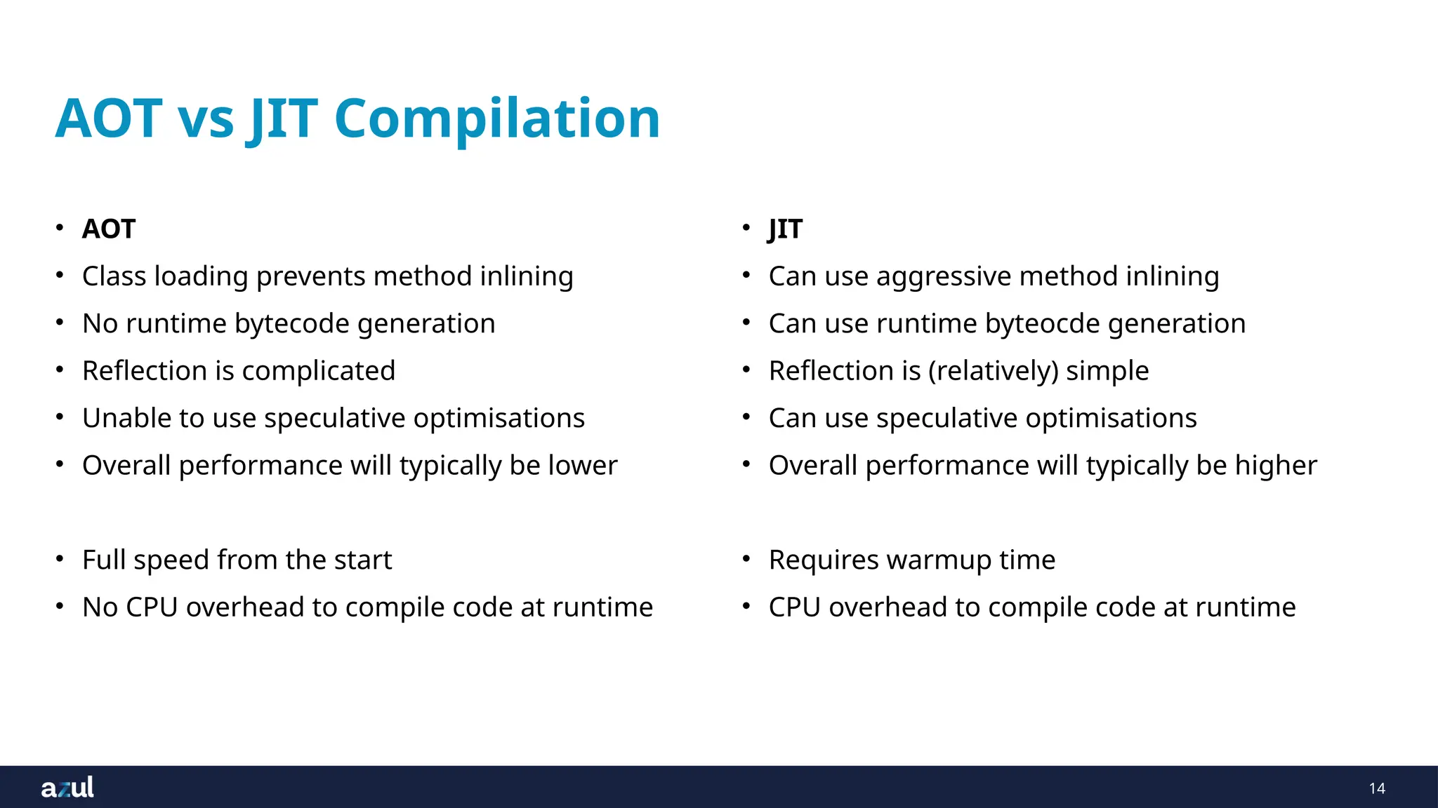14
AOT vs JIT Compilation
• AOT
• Class loading prevents method inlining
• No runtime bytecode generation
• Reflection is complicated
• Unable to use speculative optimisations
• Overall performance will typically be lower
• Full speed from the start
• No CPU overhead to compile code at runtime
• JIT
• Can use aggressive method inlining
• Can use runtime byteocde generation
• Reflection is (relatively) simple
• Can use speculative optimisations
• Overall performance will typically be higher
• Requires warmup time
• CPU overhead to compile code at runtime
 
