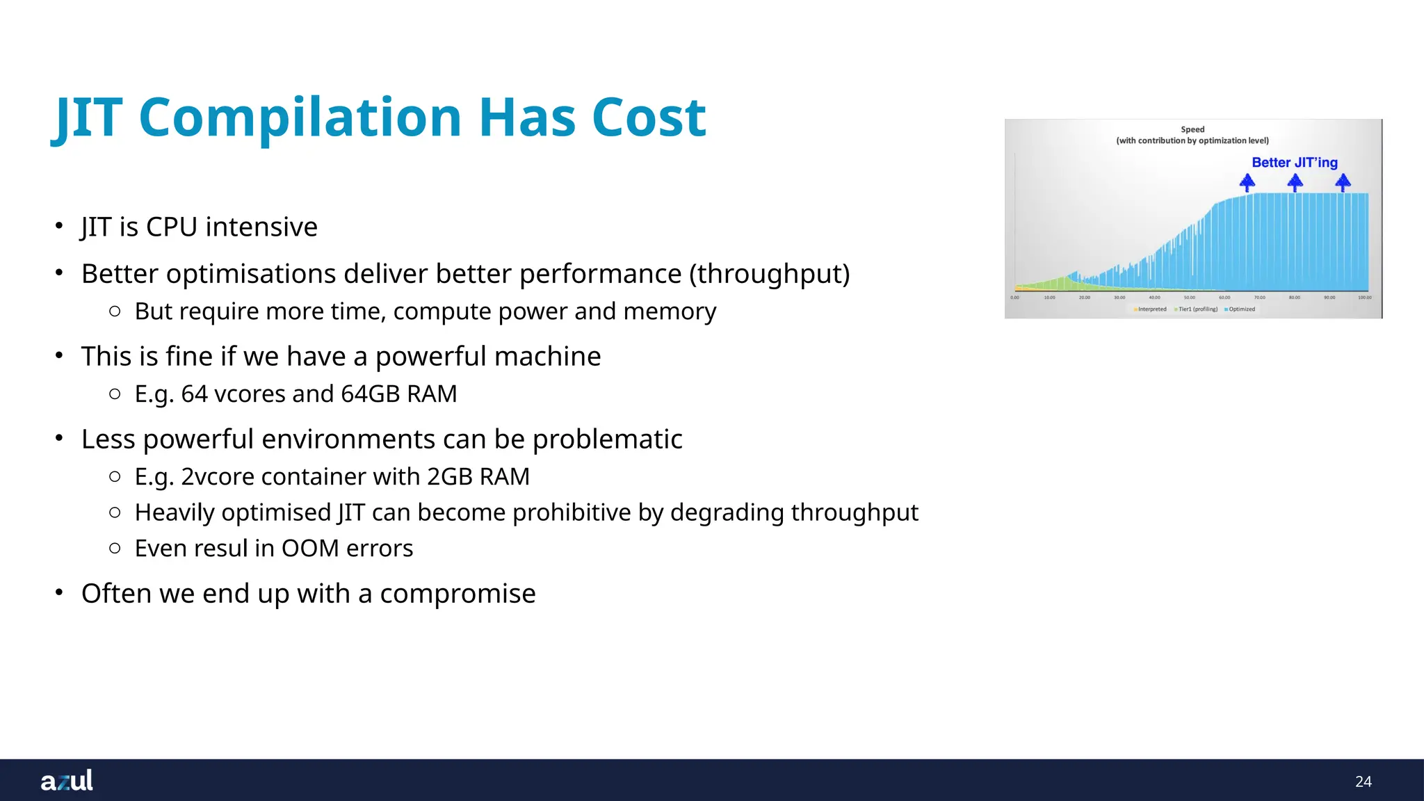 24
JIT Compilation Has Cost
• JIT is CPU intensive
• Better optimisations deliver better performance (throughput)
o But require more time, compute power and memory
• This is fine if we have a powerful machine
o E.g. 64 vcores and 64GB RAM
• Less powerful environments can be problematic
o E.g. 2vcore container with 2GB RAM
o Heavily optimised JIT can become prohibitive by degrading throughput
o Even resul in OOM errors
• Often we end up with a compromise
 