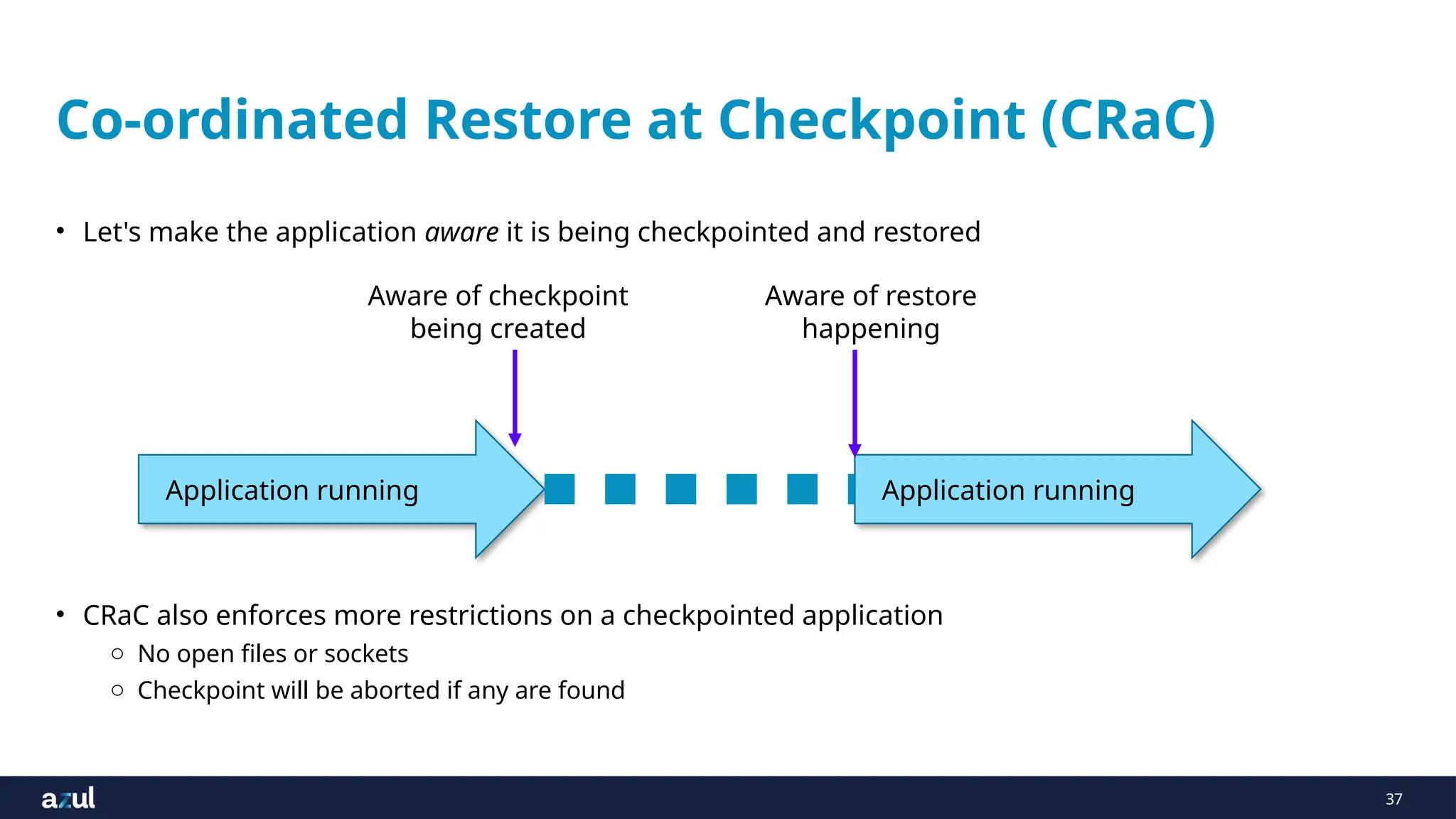 37
Co-ordinated Restore at Checkpoint (CRaC)
• Let's make the application aware it is being checkpointed and restored
• CRaC also enforces more restrictions on a checkpointed application
o No open files or sockets
o Checkpoint will be aborted if any are found
Application running Application running
Aware of checkpoint
being created
Aware of restore
happening
 