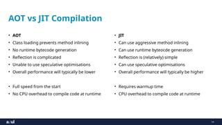 14
AOT vs JIT Compilation
• AOT
• Class loading prevents method inlining
• No runtime bytecode generation
• Reflection is complicated
• Unable to use speculative optimisations
• Overall performance will typically be lower
• Full speed from the start
• No CPU overhead to compile code at runtime
• JIT
• Can use aggressive method inlining
• Can use runtime byteocde generation
• Reflection is (relatively) simple
• Can use speculative optimisations
• Overall performance will typically be higher
• Requires warmup time
• CPU overhead to compile code at runtime
 