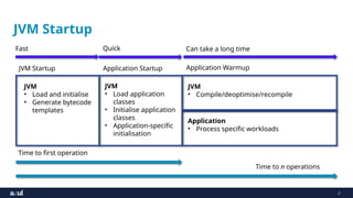 2
JVM Startup
JVM
• Load and initialise
• Generate bytecode
templates
JVM
• Load application
classes
• Initialise application
classes
• Application-specific
initialisation
JVM
• Compile/deoptimise/recompile
Application
• Process specific workloads
JVM Startup Application Startup Application Warmup
Time to first operation
Time to n operations
Fast Quick Can take a long time
 